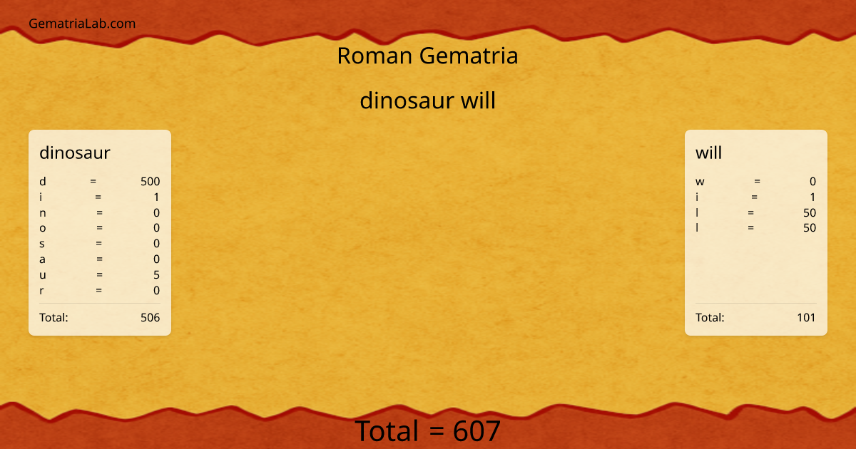 dinosaur will in roman Gematria